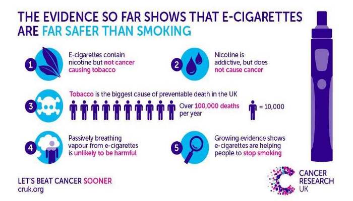 We know e-cigarettes are better than smoking